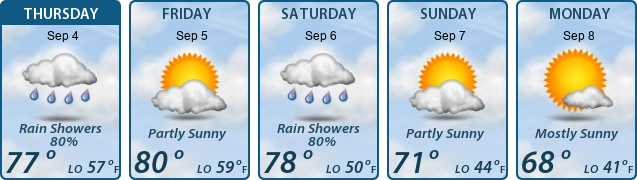 5-Day Forecast