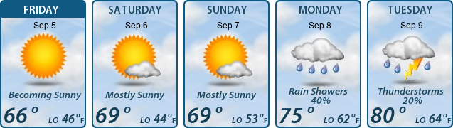 5-Day Forecast