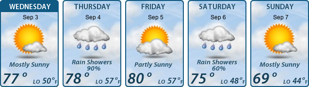 5-Day Forecast