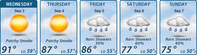 5-Day Forecast