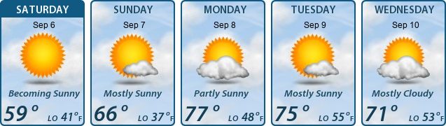 5-Day Forecast