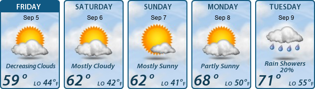 5-Day Forecast