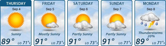 5-Day Forecast