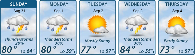 5-Day Forecast