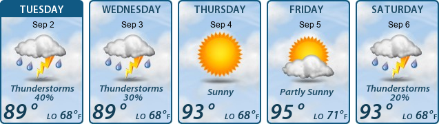 5-Day Forecast