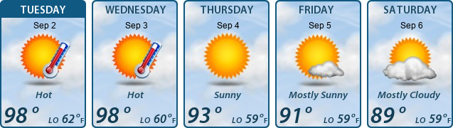 5-Day Forecast