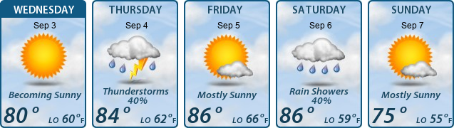 5-Day Forecast
