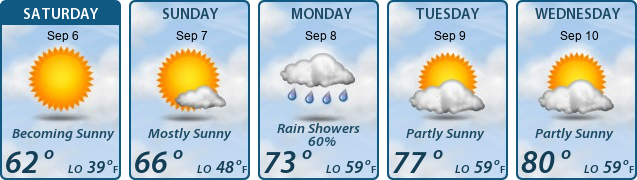5-Day Forecast