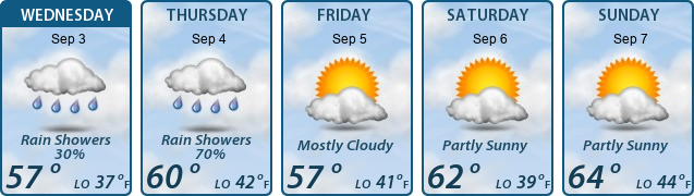 5-Day Forecast