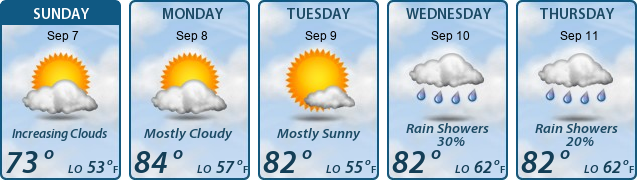 5-Day Forecast