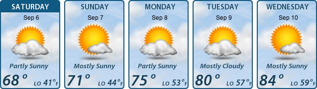 5-Day Forecast