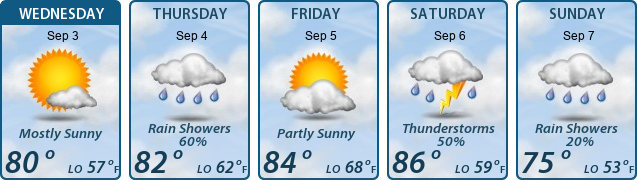 5-Day Forecast