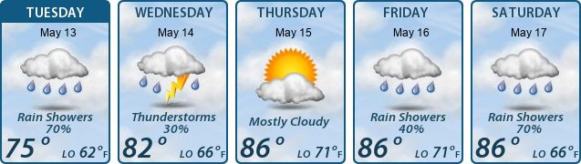5-Day Forecast