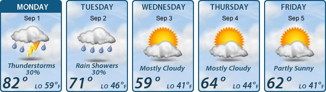 5-Day Forecast