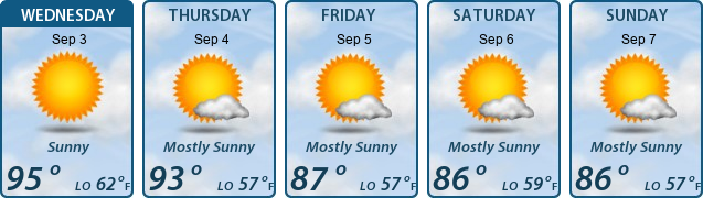 5-Day Forecast