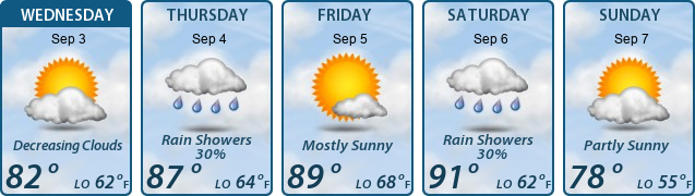 5-Day Forecast