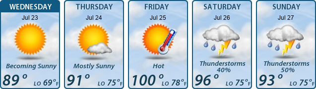5-Day Forecast