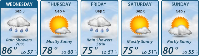 5-Day Forecast