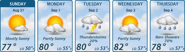 5-Day Forecast