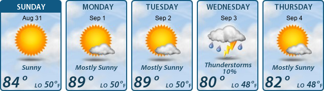 5-Day Forecast