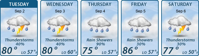 5-Day Forecast