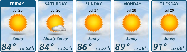 5-Day Forecast
