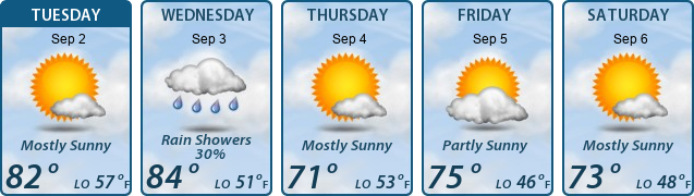 5-Day Forecast