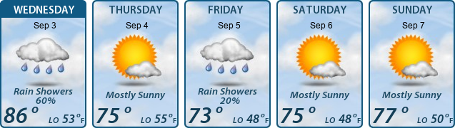 5-Day Forecast