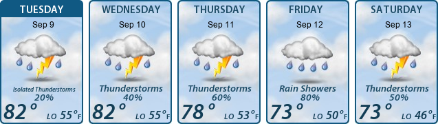 5-Day Forecast