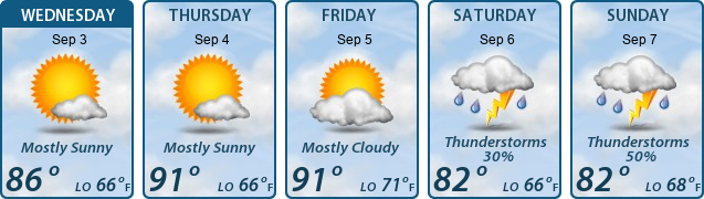 5-Day Forecast