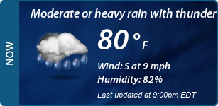 Current Conditions