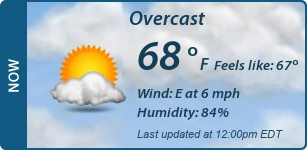 Current Conditions