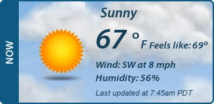 Current Conditions