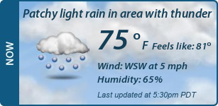Current Conditions