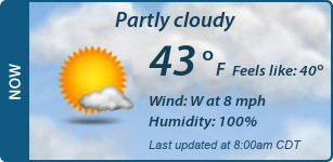 Current Conditions