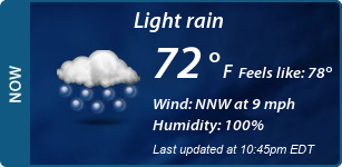 Current Conditions