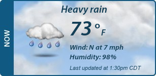 Current Conditions