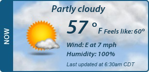 Current Conditions