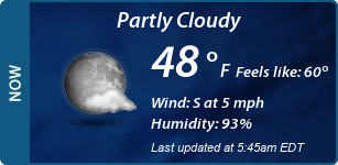 Current Conditions