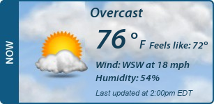 Current Conditions