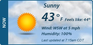 Current Conditions